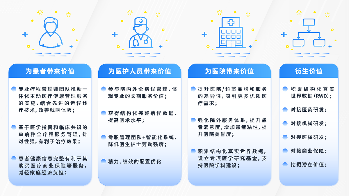 四院杨凌相聚智联，共商助力健康陕西