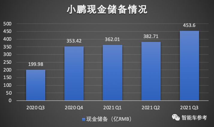 何小鵬立了個(gè)馬斯克都沒做到的Flag