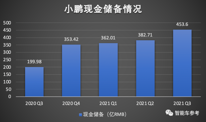 何小鹏立了个马斯克都没做到的Flag