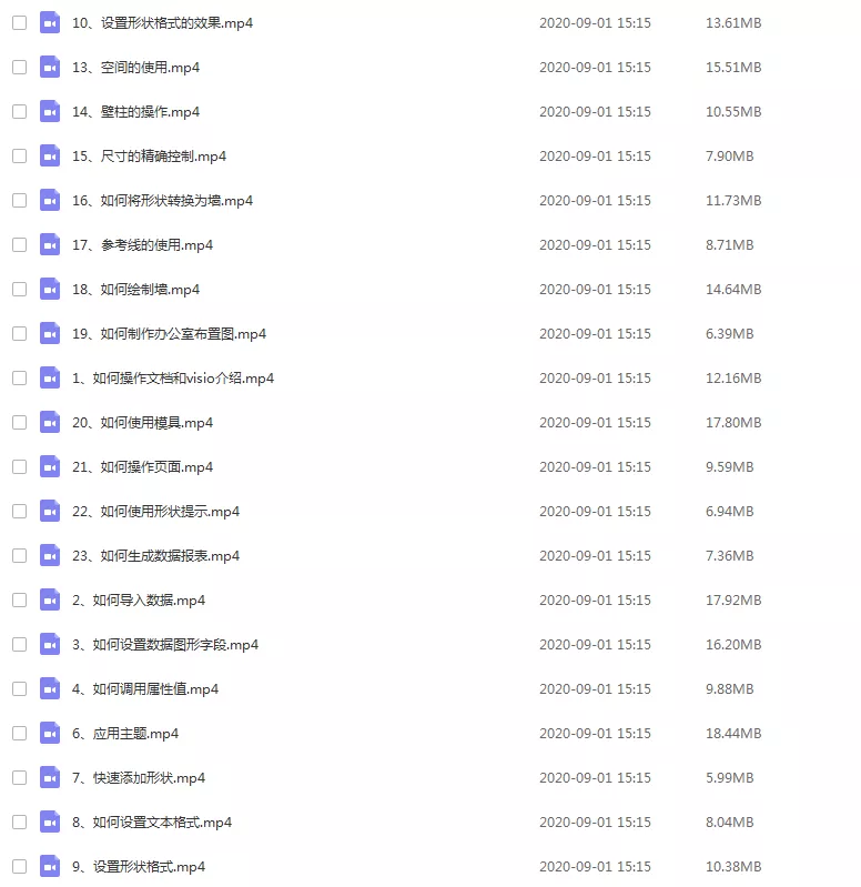 SCI论文图表制图就用它——VISIO(软件+模板+教程)
