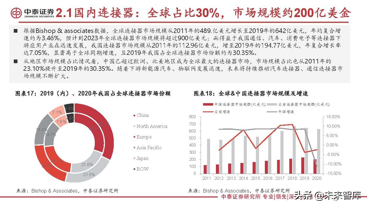 连接器行业研究：新能源汽车成长，有望打开国产替代广阔空间