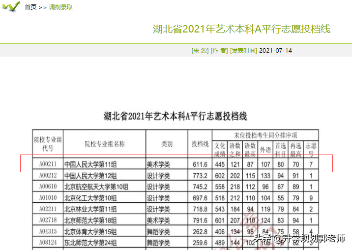 美术生报考注意事项——中国人民大学美术类招生数据分析