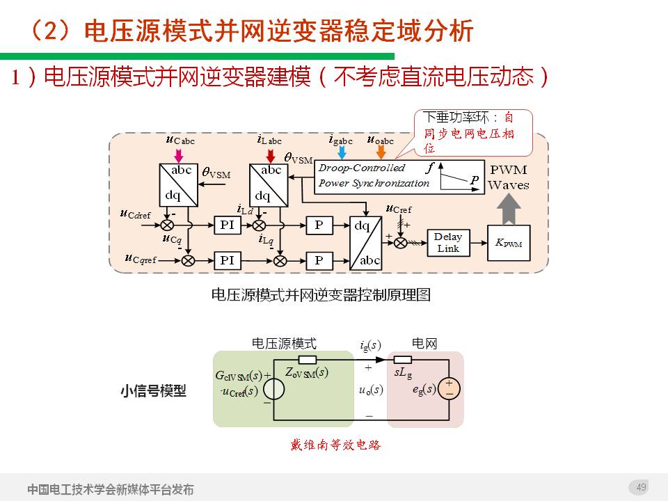 技术报告：高渗透率新能源发电并网逆变器的阻抗自适应双模式控制