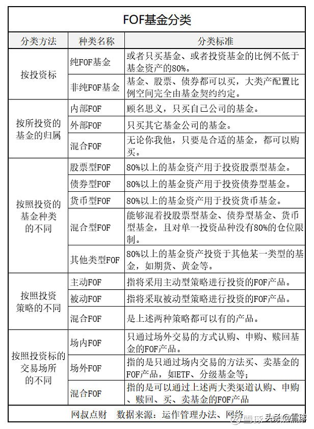 了解FOF基金看这篇就够了：FOF基金全网最全攻略