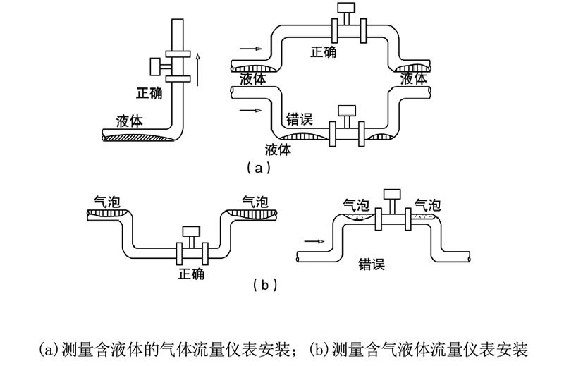 IC卡收费涡街流量计安装要点图解