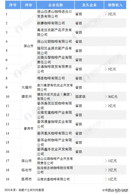 国产咖啡哪里的最好（国产好喝的咖啡品牌推荐）