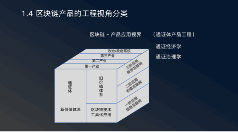 张日和：从通证学到Filecoin，IPFS带来的最大命题是人类制度变迁