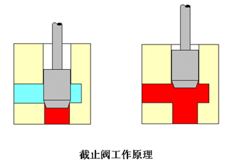 最全的液压传动基本知识图解