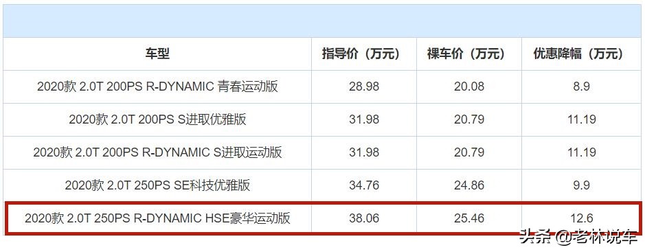 捷豹XEL价格“跳水”，最高降12.6万，销量依然很“尴尬”