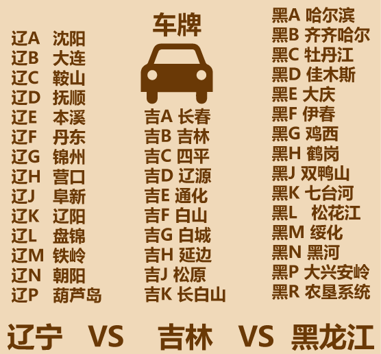 1分钟比较辽宁黑龙江吉林