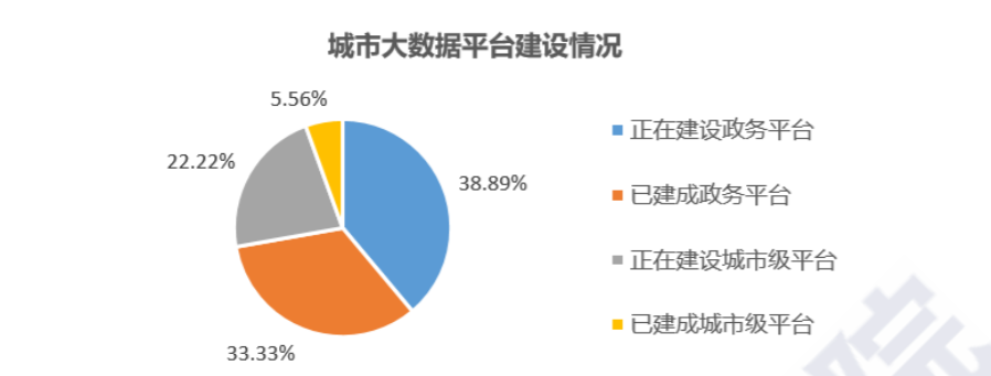 一文看懂智慧城市，解码25万亿大市场的机遇与格局
