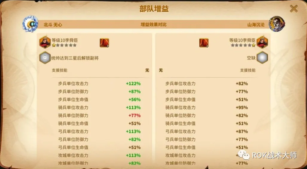 万国觉醒丨自身兵力对受到伤害的影响