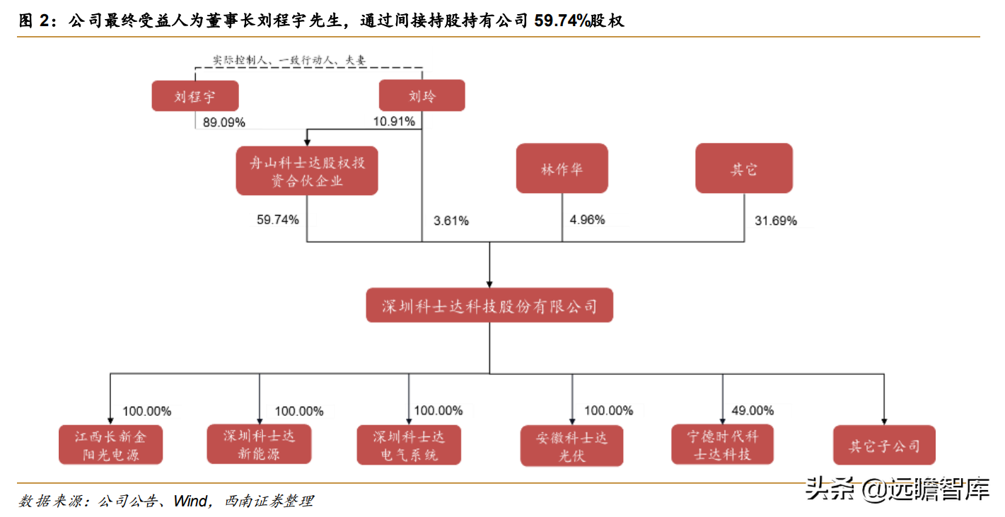 科士达：不间断电源领航者，光伏逆变器企业第3名，未来大有可为