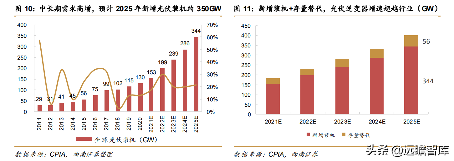 科士达：不间断电源领航者，光伏逆变器企业第3名，未来大有可为