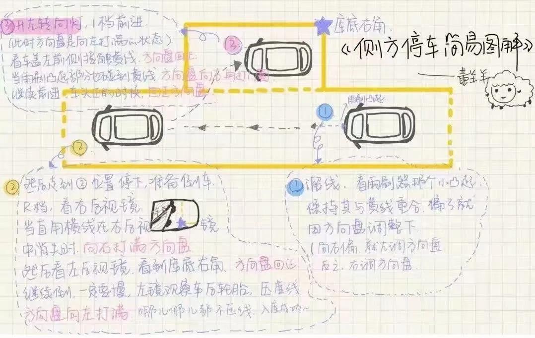 关于考驾照科目二五个项目的一些实用笔记