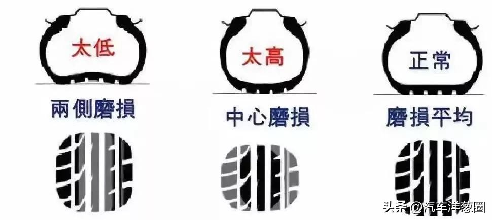 车主注意！别再傻乎乎把车胎压调到2.5，调到这之间才是最合适的