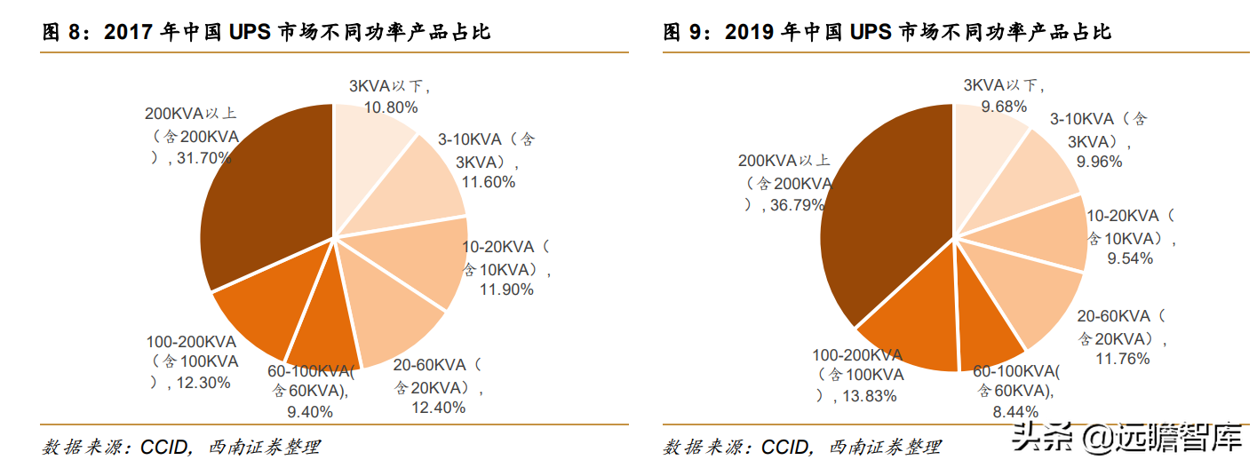 科士达：不间断电源领航者，光伏逆变器企业第3名，未来大有可为