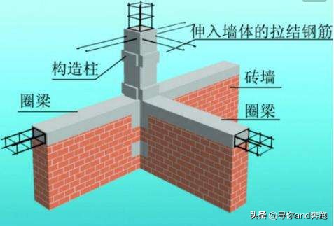 连系梁和圈梁的区别(连系梁和圈梁有什么不一样)插图(6)