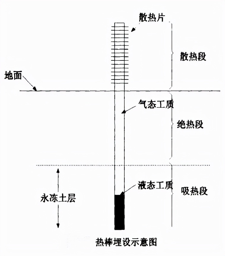 热棒是什么？1.5万根排列到天际，充当青藏铁路的“禁卫军”