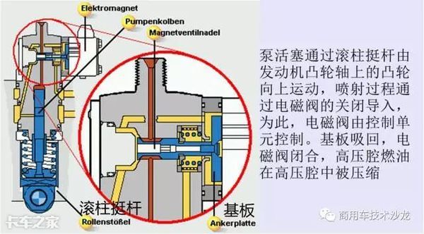 道依茨发动机电动单体泵系统有多复杂？能看懂的都是老司机