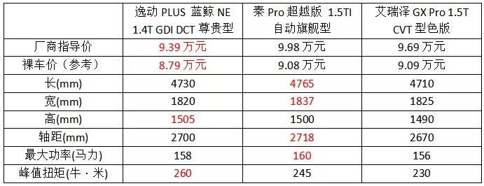10万以内最推荐的3款轿车，性价比超高，准能满足你