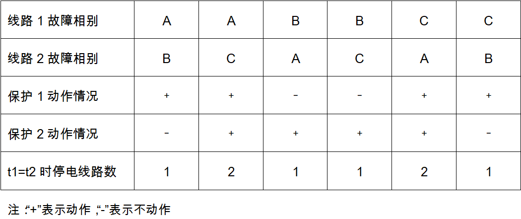 在V形接线中，如何选择电流互感器的安装相？