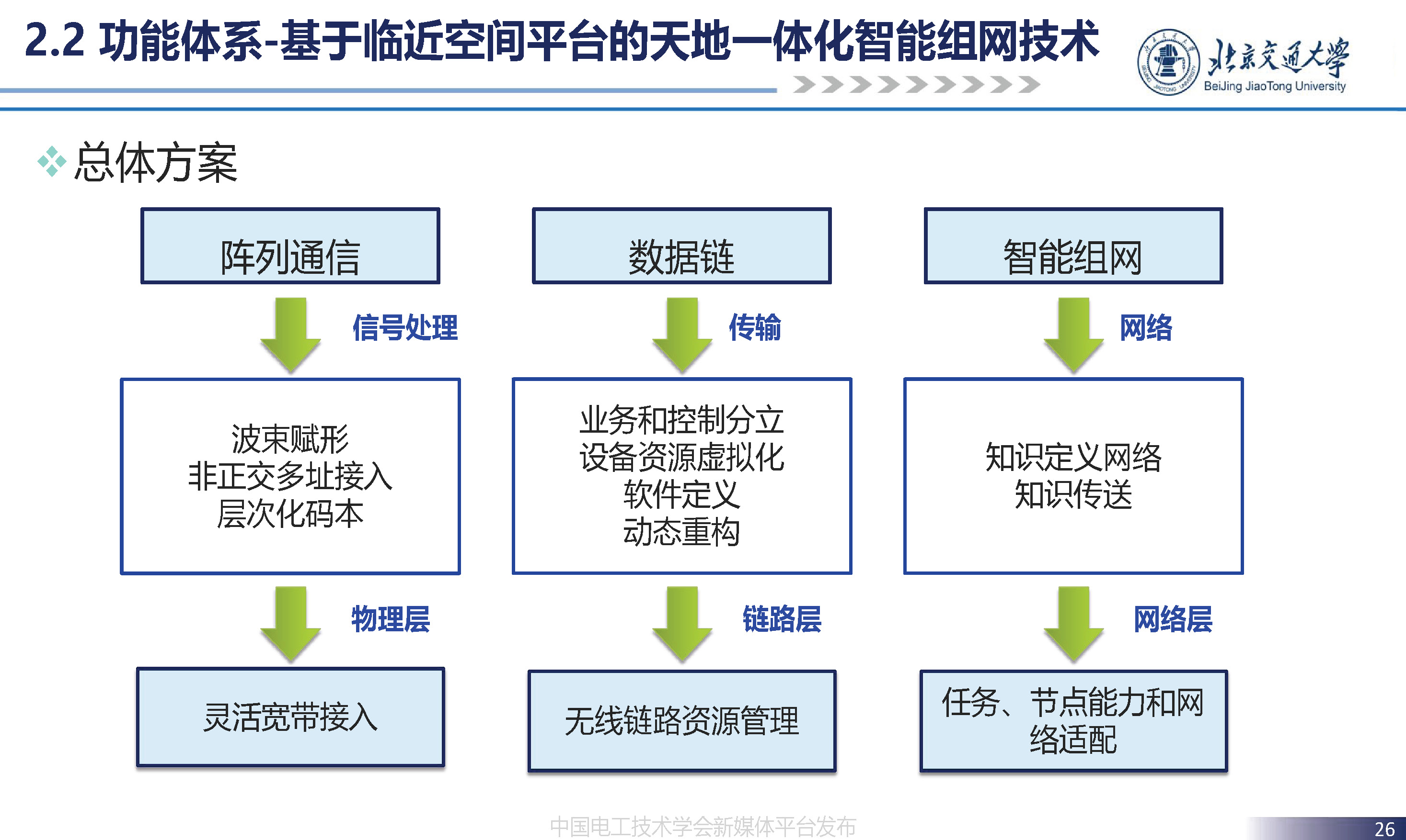 北京交通大学贾利民教授：空天车地一体化安全保障系统技术的发展