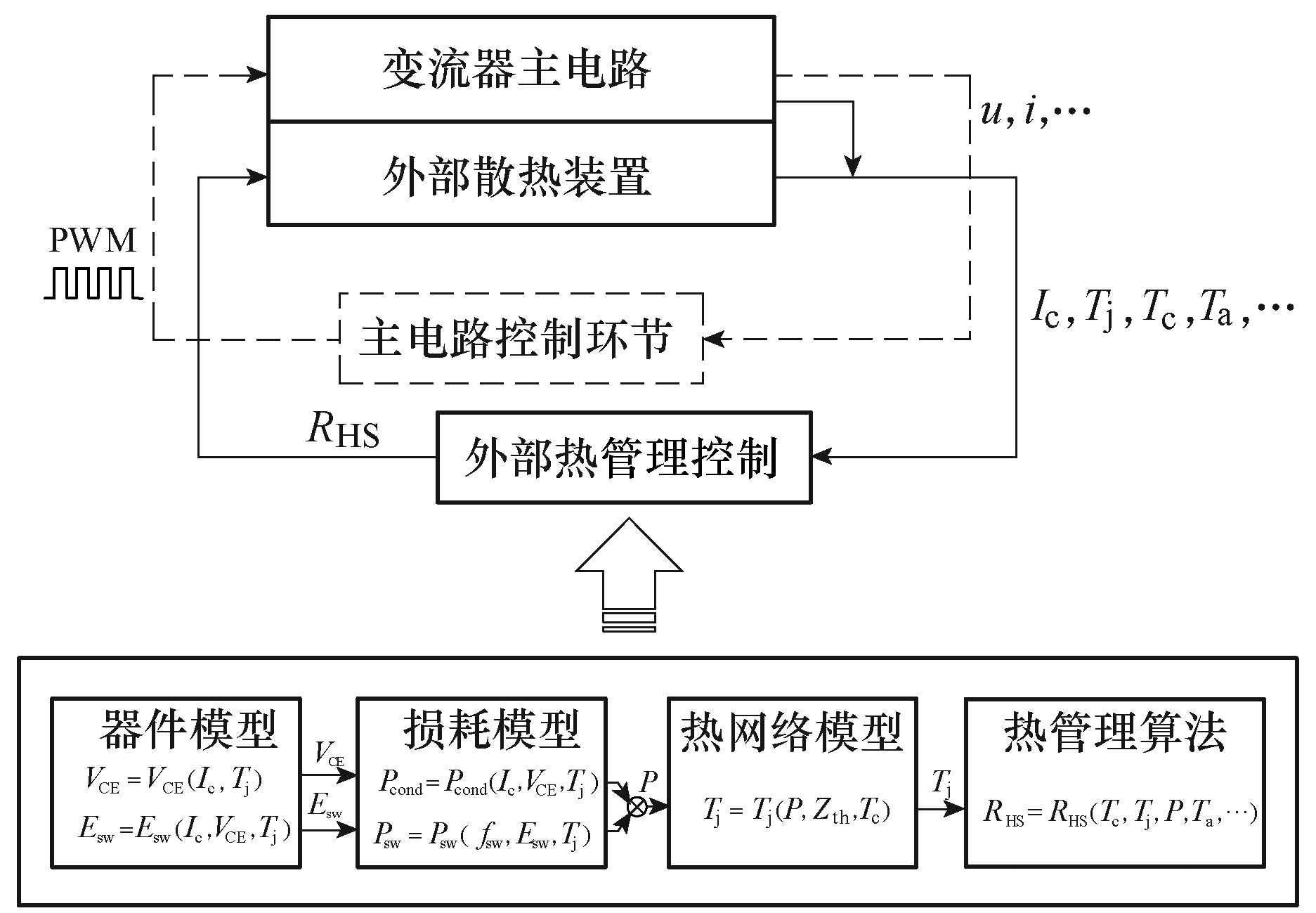 重庆大学科研人员在IGBT热管理技术研究方面取得新进展