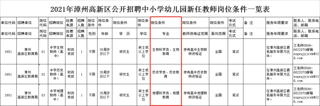 漳州教师招聘报考限制越来越多！2022年还能考吗？