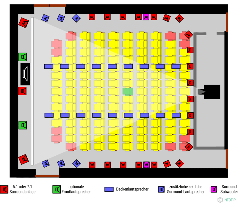 3D音效诞生8周年，重新认识Dolby Atmos杜比全景声