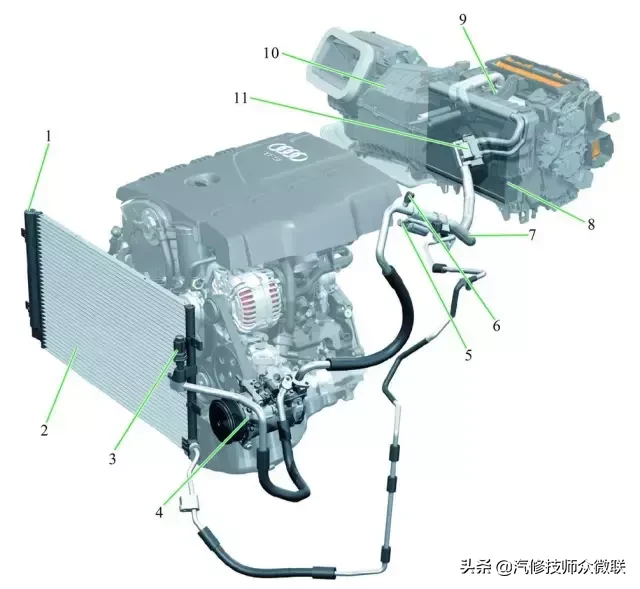 高清彩图汽车空调系统的结构与工作原理