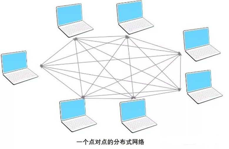 想当IPFS矿工？IPFS“挖矿”的收益原理