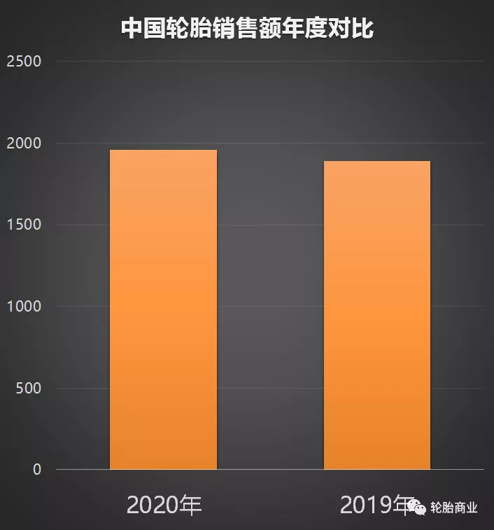 全球轮胎75强｜2021
