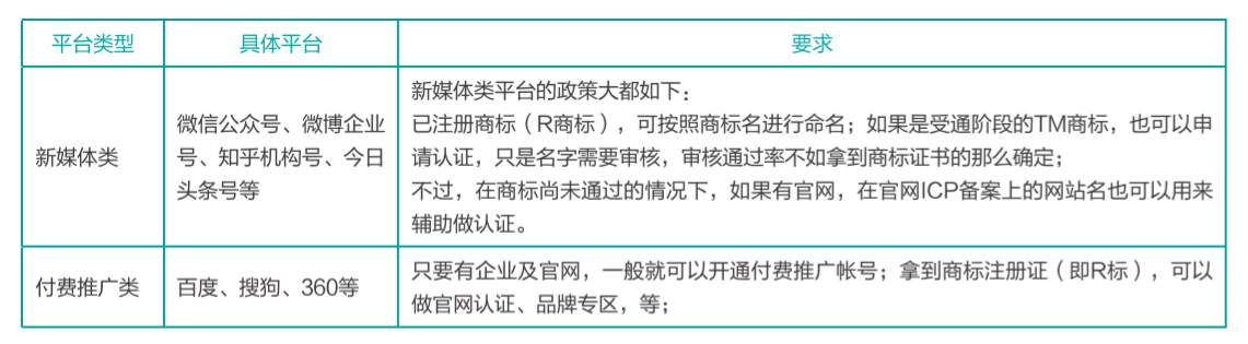 注冊(cè)商標(biāo)的好處竟然有這么多！打造品牌價(jià)值、防御投機(jī)者...