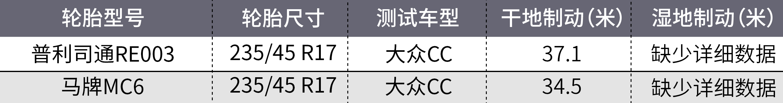 好轮胎，其实只需500块