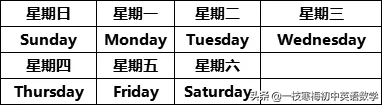 仁爱版｜初一下册英语重点知识点梳理（寒假预习）！