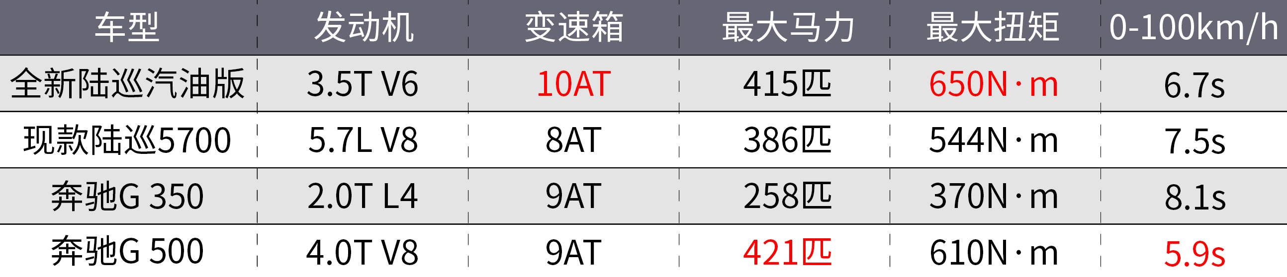 全新丰田陆巡正式发布！你想知道的一切都在这了