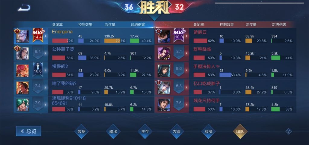 王者荣耀：浅谈硬刚正面的打野肉铠以及出装理解