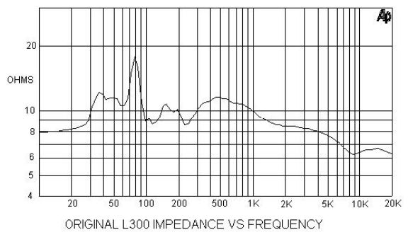 黑胶科学 | 经典回顾：JBL L300 Summit 落地音箱 Vol.8
