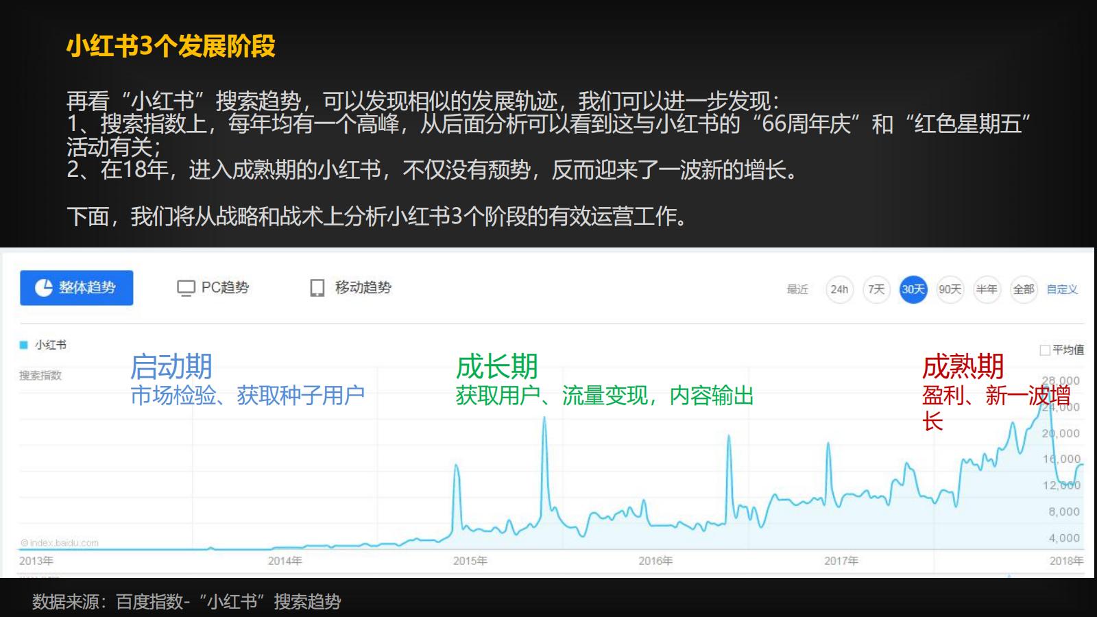 小红书运营策略和流量的奥秘，都在这里