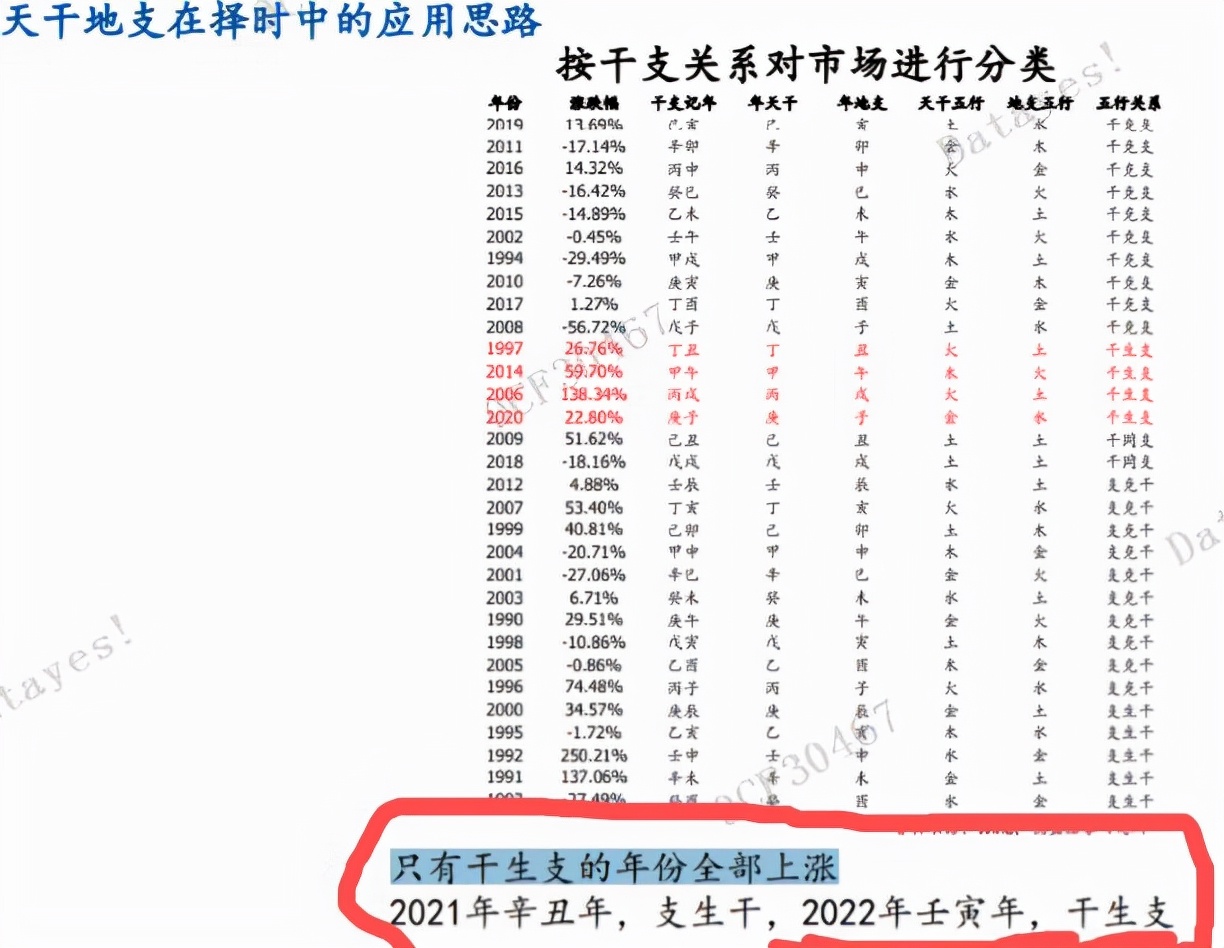 突發 某券商竟然用陰陽五行 天干地支來炒股 22年股市要漲 蘿蔔投研 Mdeditor