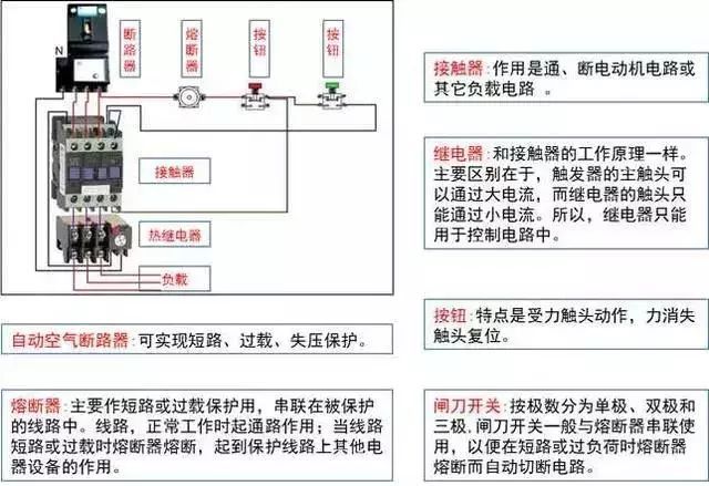 建筑强弱电基础知识大全，新手学习必备的资料！