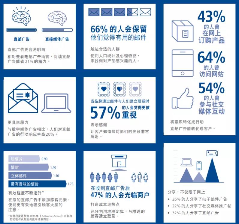 广告营销答卷！跨境大卖如何速成旺季销量翻番？实战攻略来了