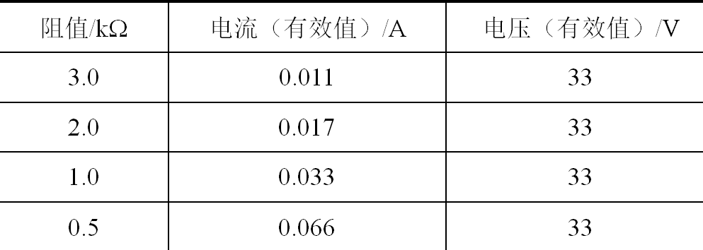 一起典型變壓器鐵芯多點接地故障的跟蹤分析與現(xiàn)場處理