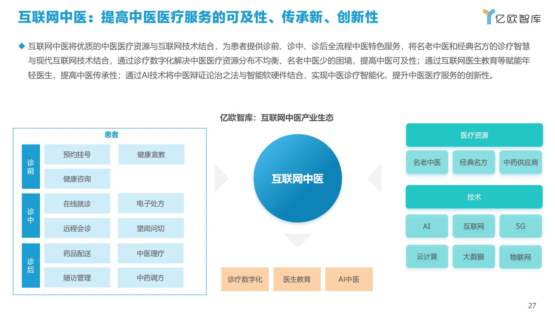 2021年科技赋能中医药产业发展报告
