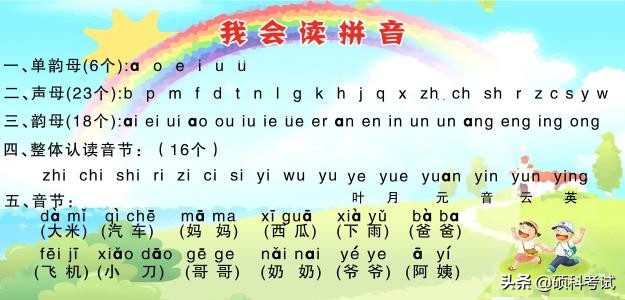 先带大家来看看拼音图:下面,我就结合我家孩子学习拼音的经历,来说一