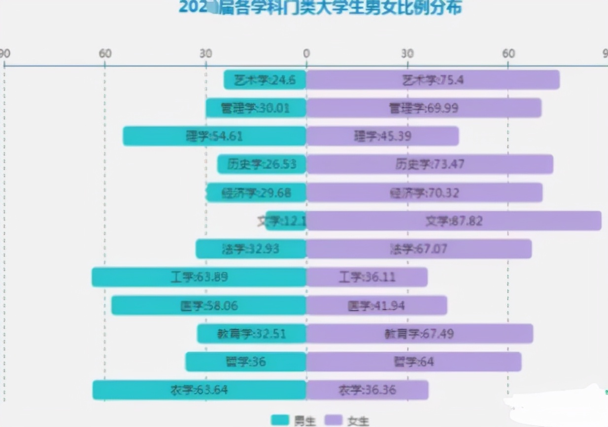 教育部发布通知，高校录取将要有“新规定”，2022高考生需注意