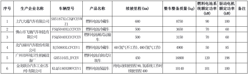 2021年新规：这些车免征车辆购置税