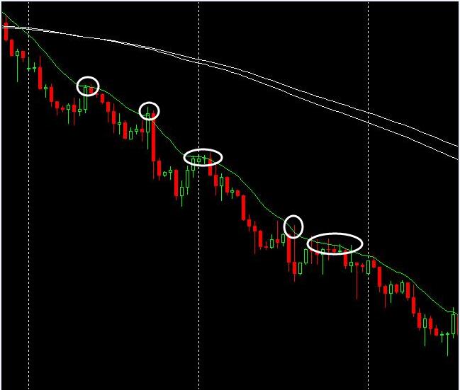 一分钟教你看懂蜡烛图,妈妈再也不用担心我看不懂k线了