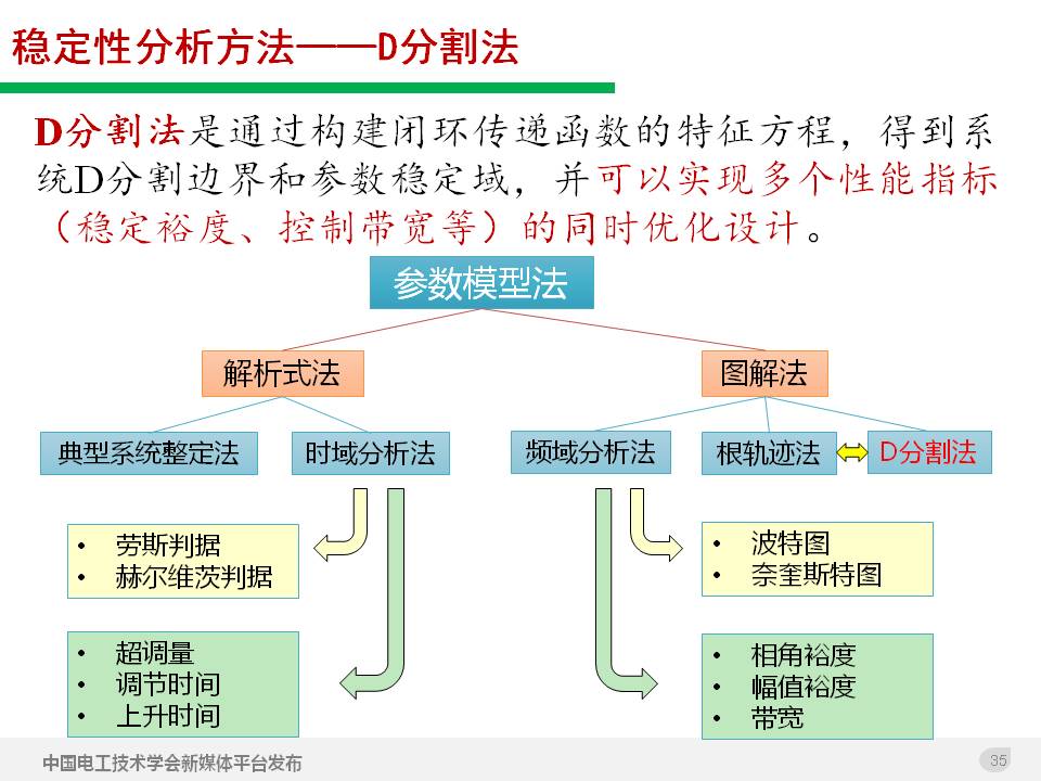 技术报告：高渗透率新能源发电并网逆变器的阻抗自适应双模式控制